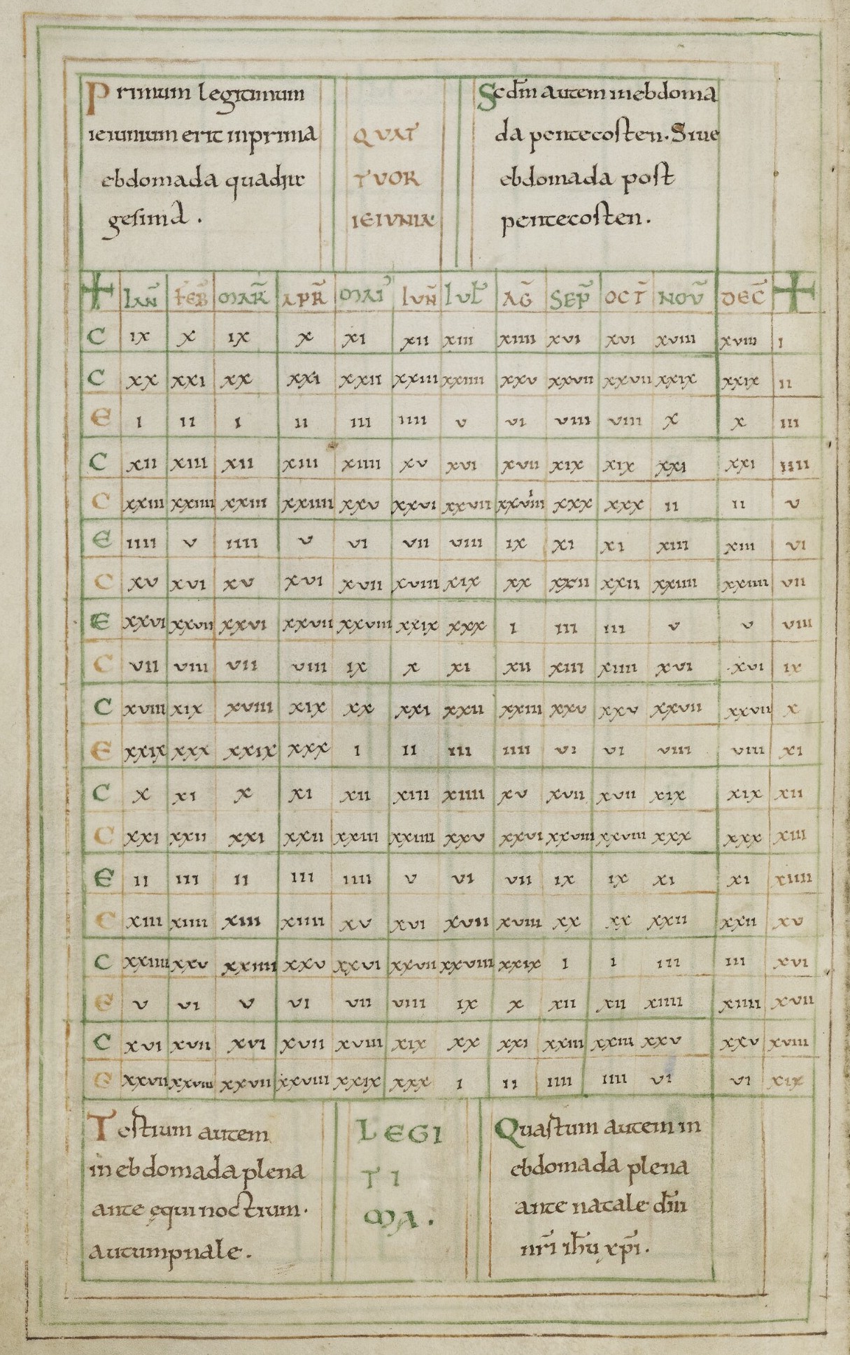 This table of a 19-year lunar cycle, which showing the age of the moon of the first day of each month, is separated into a rectangular grid filling up the manuscript folio. Around the grid are four boxes with text written in Latin, describing the Ember Days throughout the year. The scribe has used green and red ink to draw the lines of the grid. 