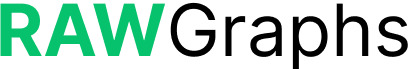 An image of the RAWGraphs logo